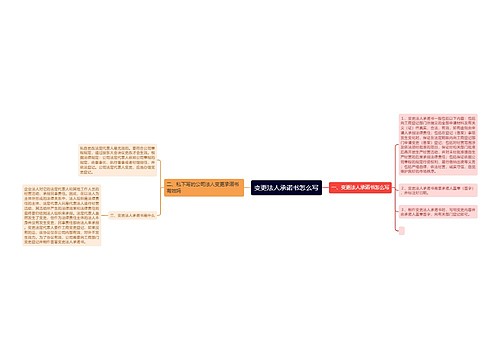 变更法人承诺书怎么写