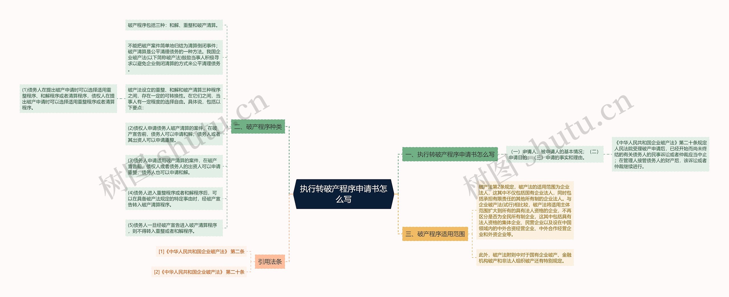 执行转破产程序申请书怎么写