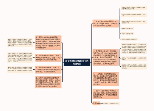 股份有限公司股东大会的特别规定