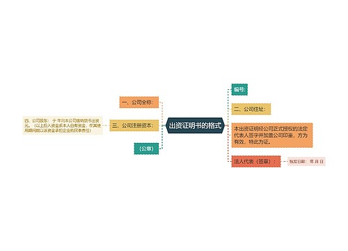 出资证明书的格式