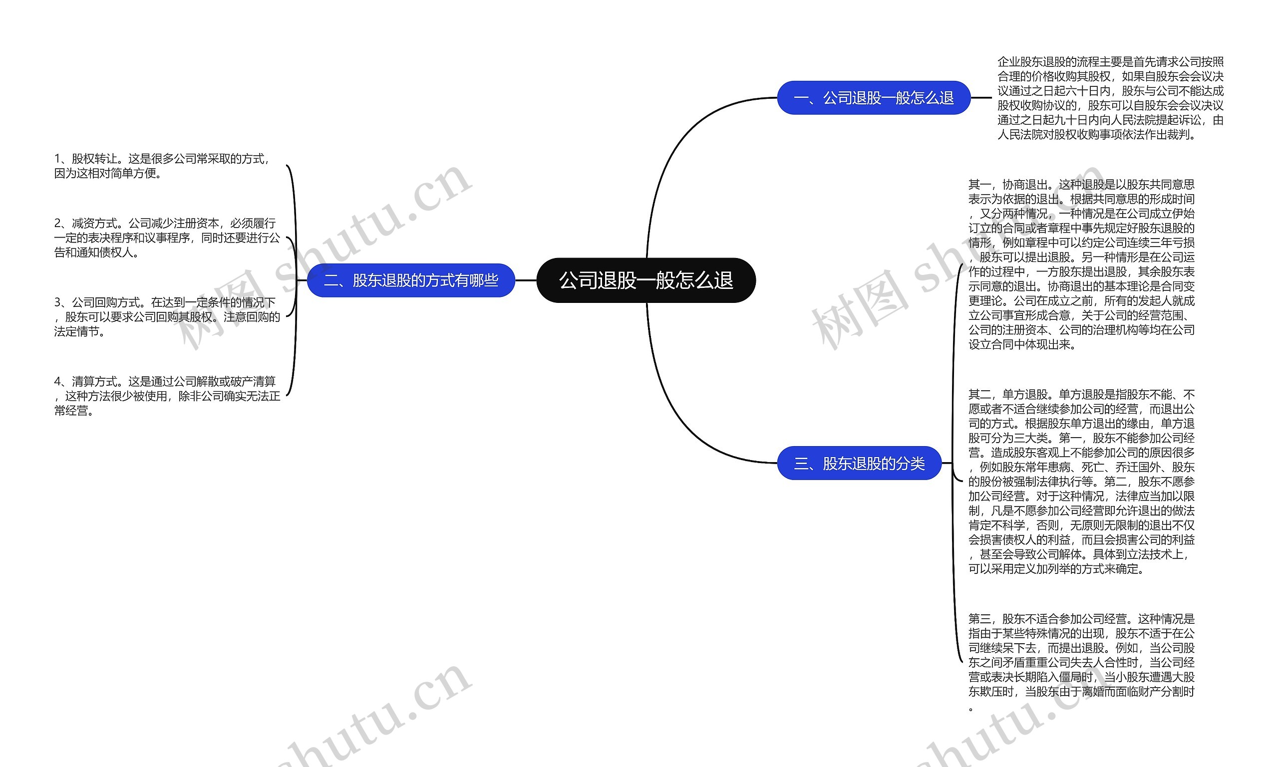 公司退股一般怎么退