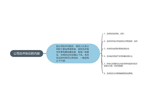 公司合并协议的内容