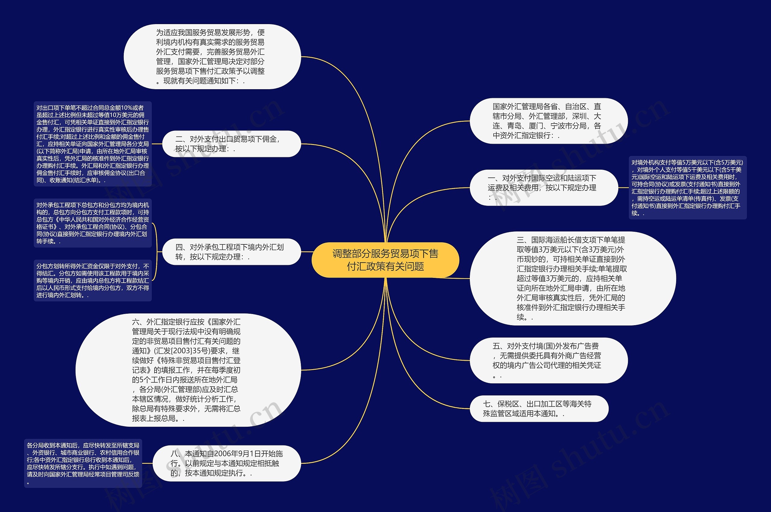 调整部分服务贸易项下售付汇政策有关问题