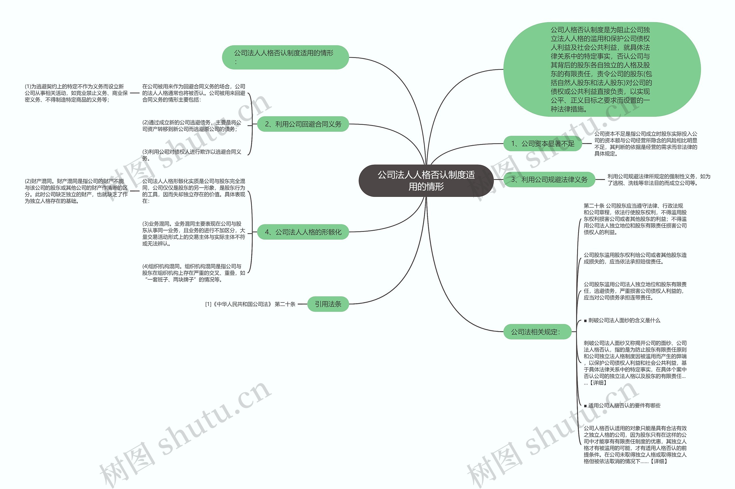 公司法人人格否认制度适用的情形 公司法人人格否认制度适用的情形