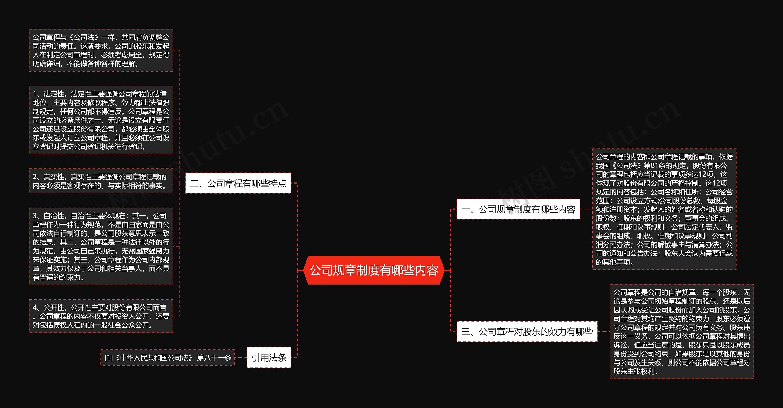 公司规章制度有哪些内容思维导图