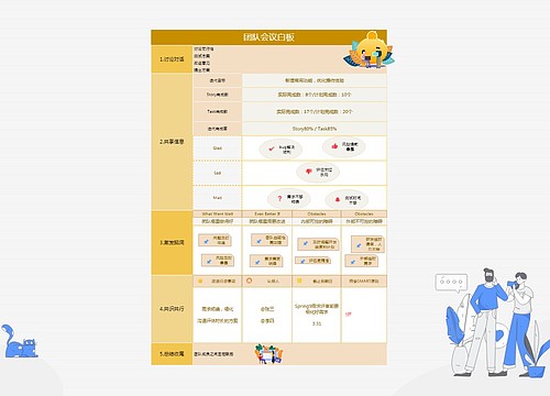 团队会议白板