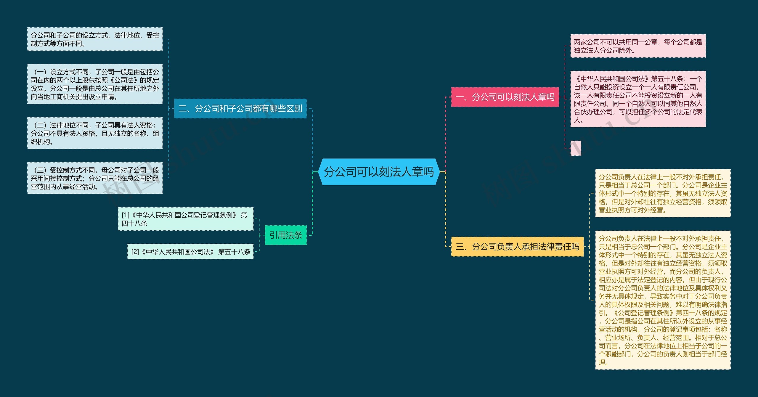 分公司可以刻法人章吗思维导图