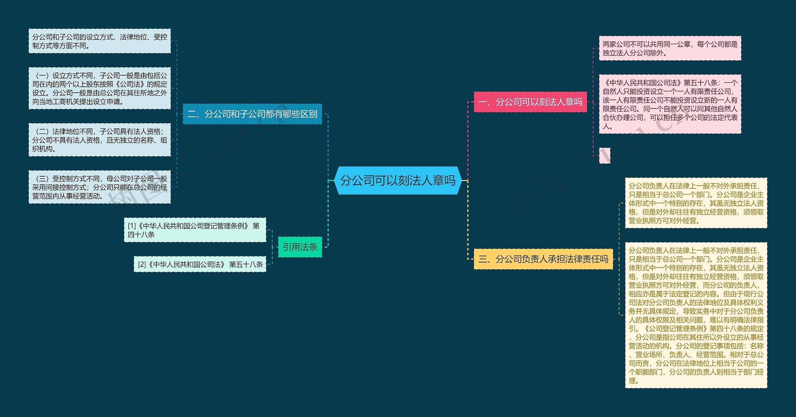 分公司可以刻法人章吗 分公司可以刻法人章吗