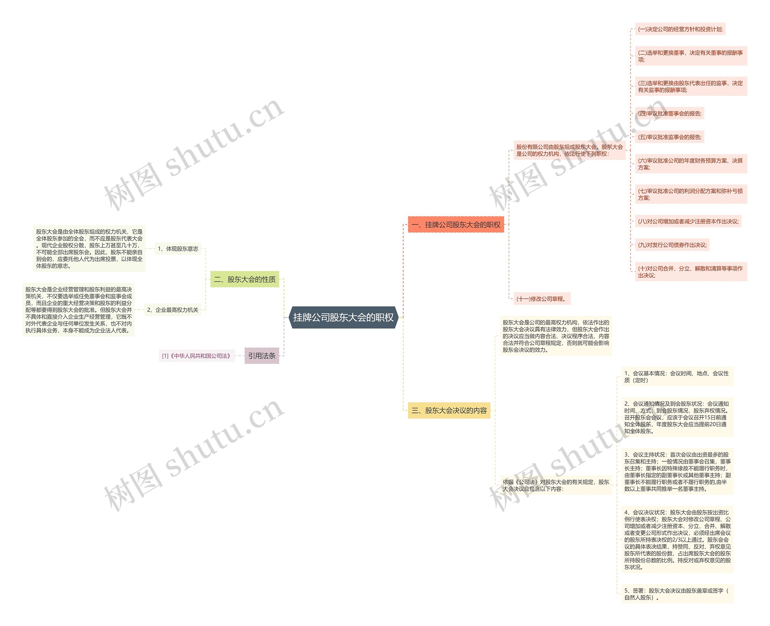 挂牌公司股东大会的职权 挂牌公司股东大会的职权