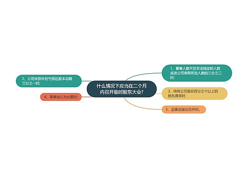 什么情况下应当在二个月内召开临时股东大会?