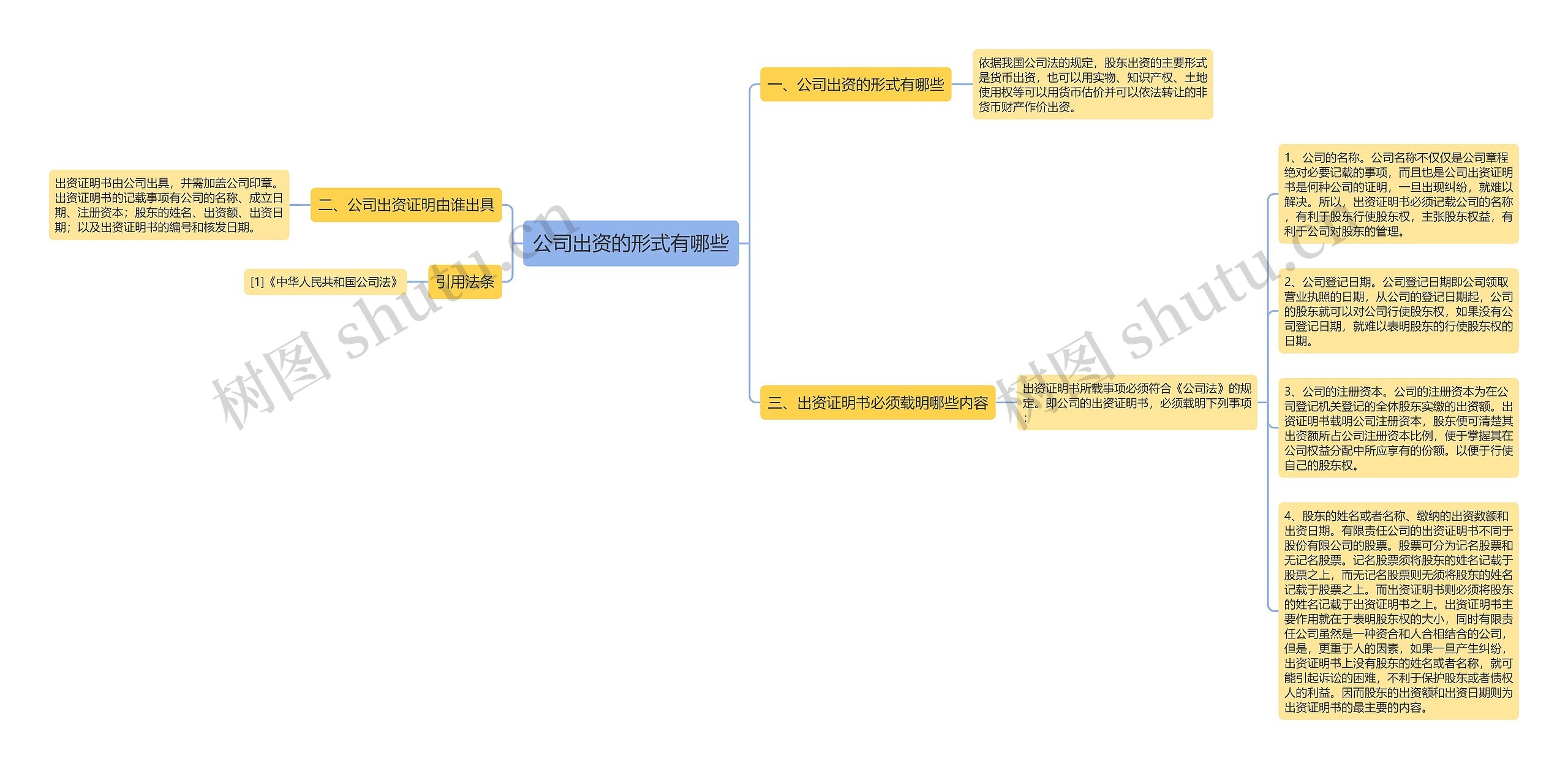 公司出资的形式有哪些