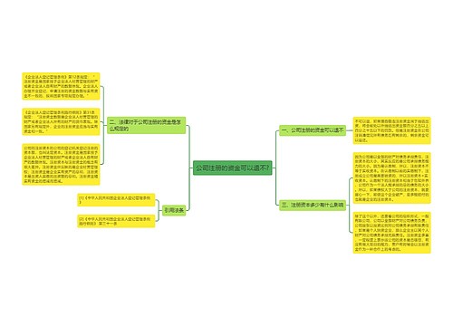 公司注册的资金可以退不?