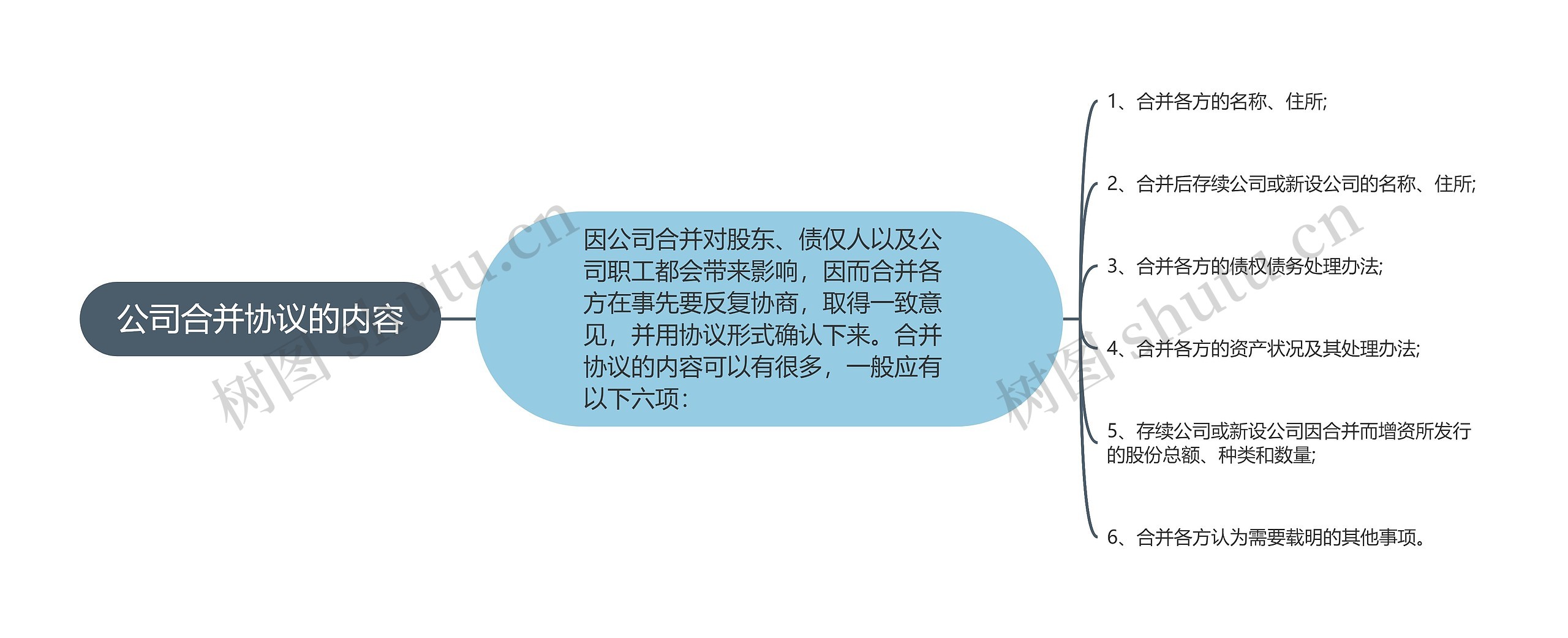 公司合并协议的内容