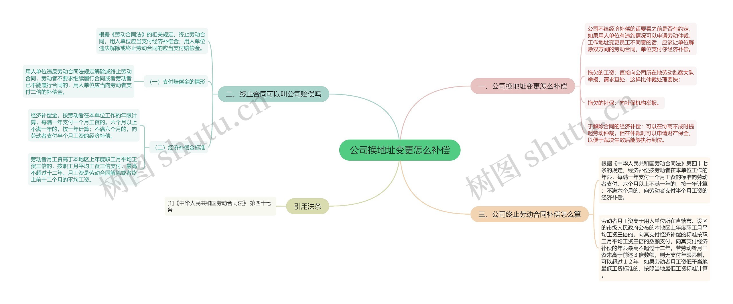 公司换地址变更怎么补偿