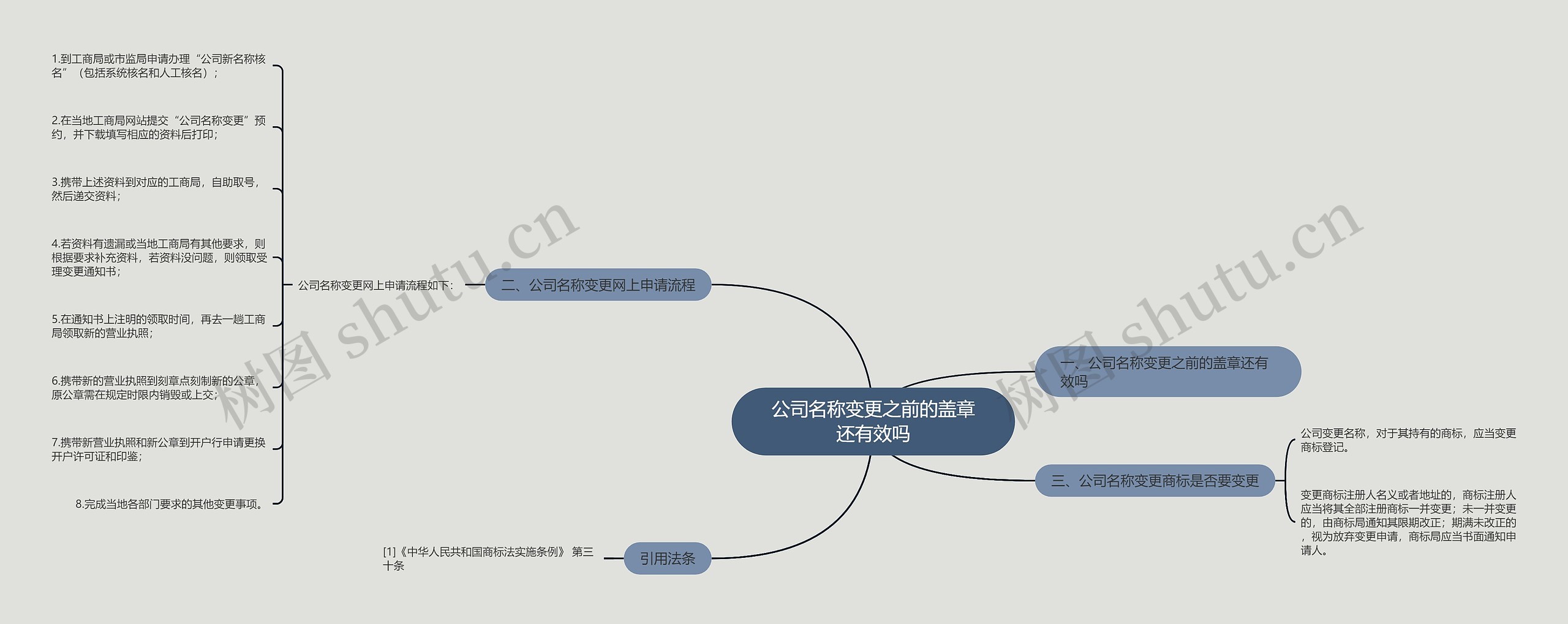 公司名称变更之前的盖章还有效吗