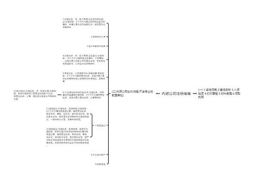 内资公司注册指南