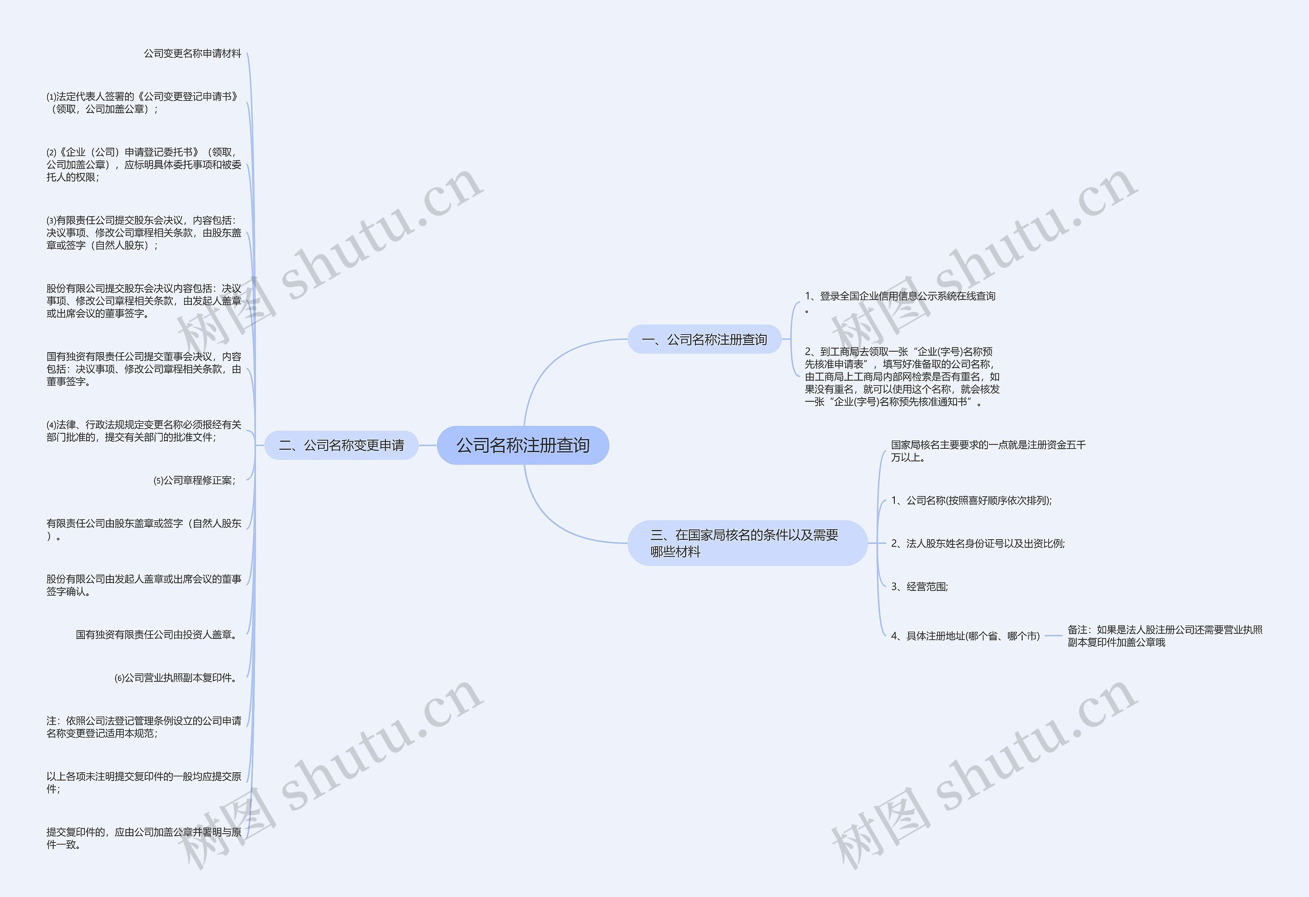 公司名称注册查询