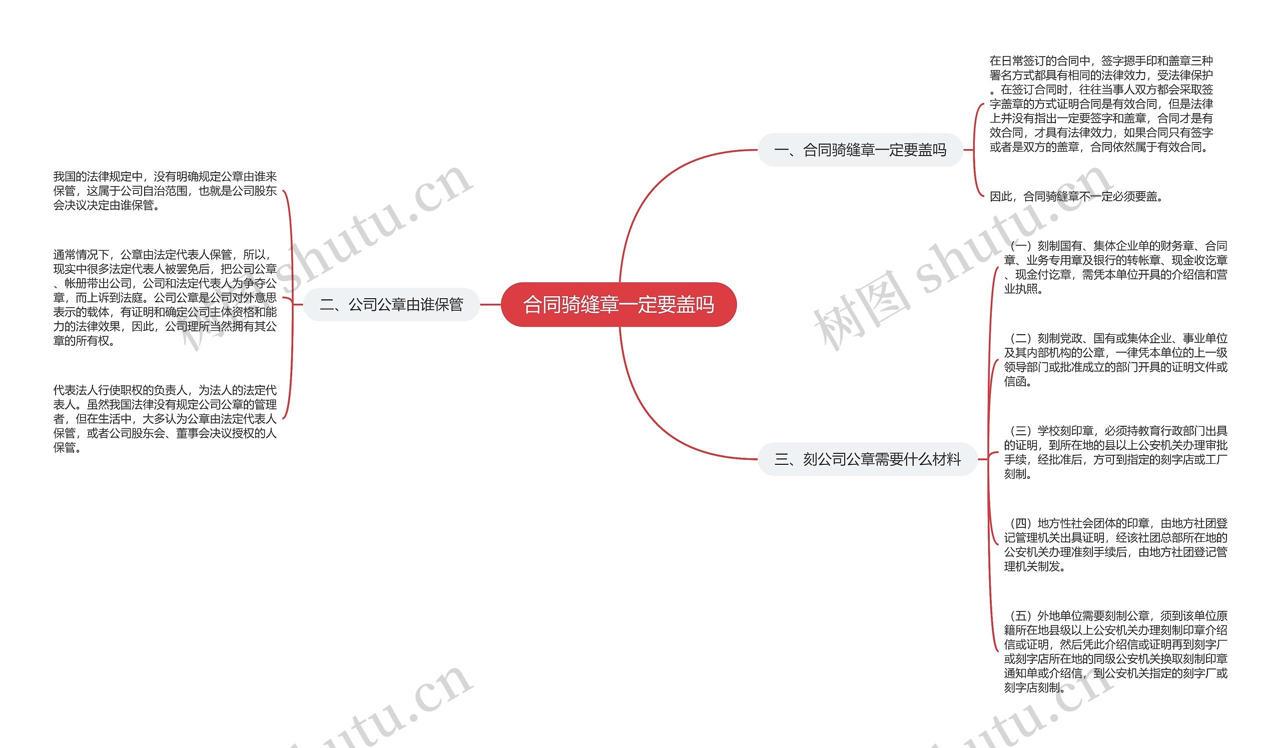 合同骑缝章一定要盖吗