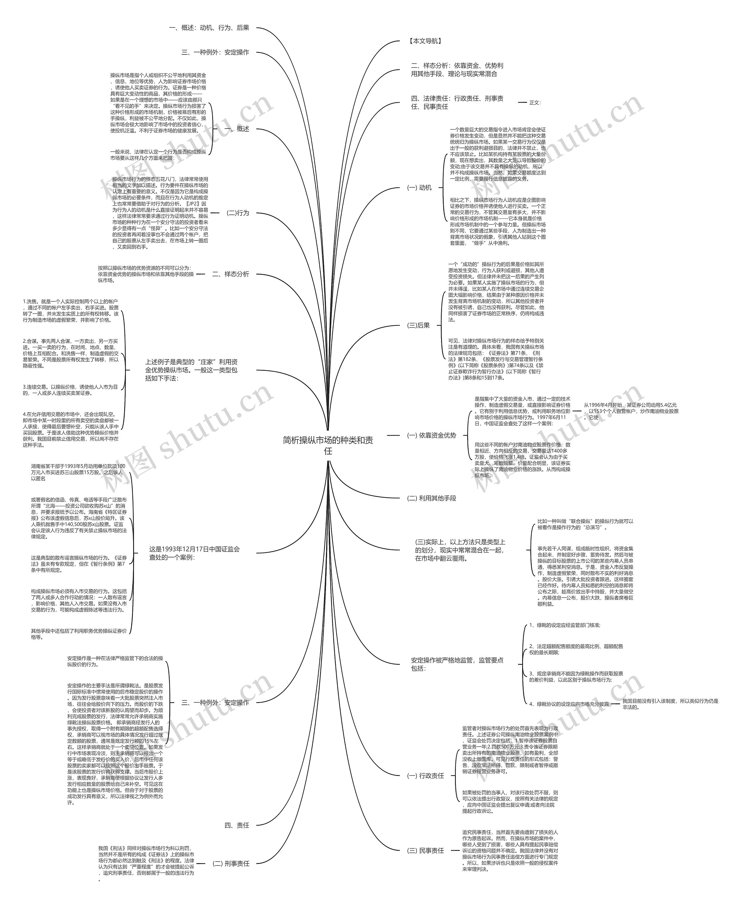 简析操纵市场的种类和责任思维导图
