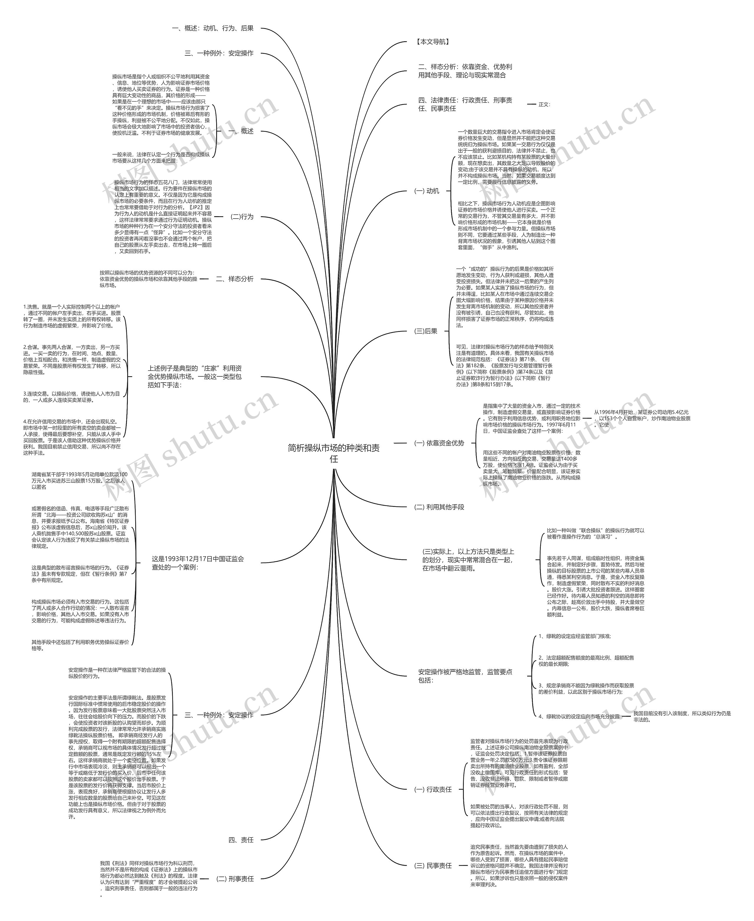 简析操纵市场的种类和责任 简析操纵市场的种类和责任