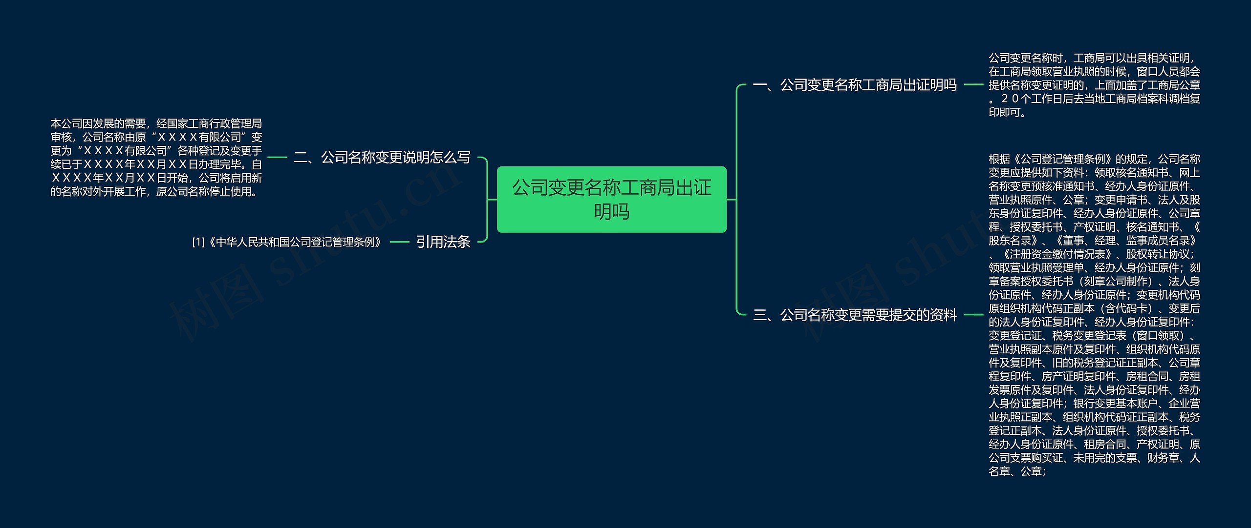 公司变更名称工商局出证明吗思维导图