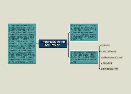 公司章程能否规定公司股权转让的条件？