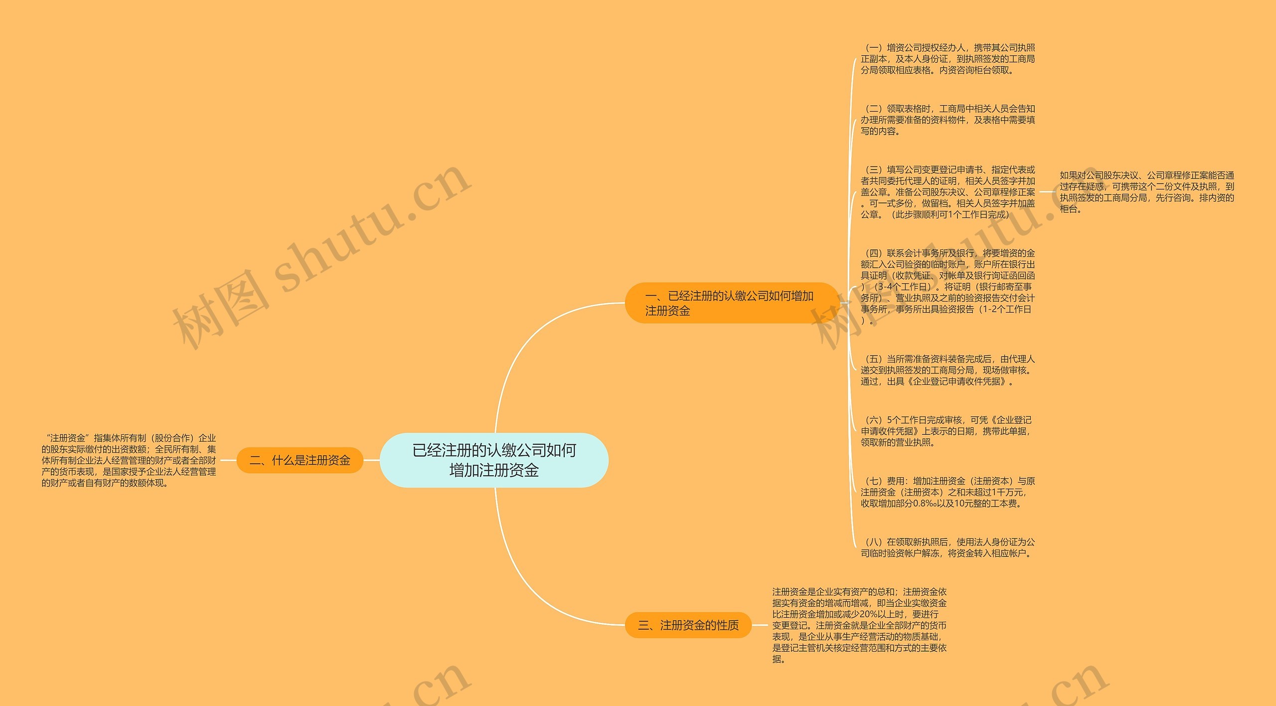 已经注册的认缴公司如何增加注册资金