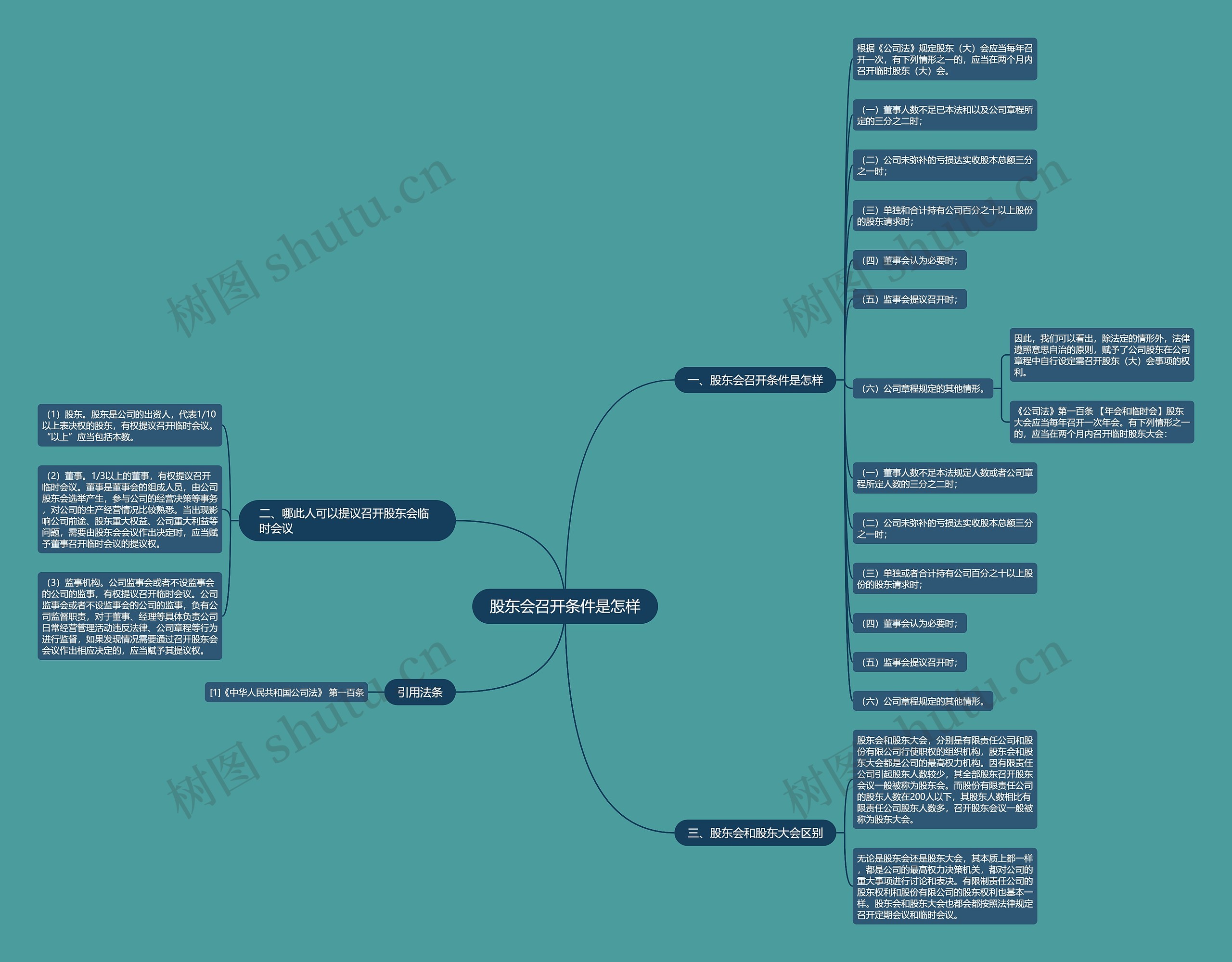 股东会召开条件是怎样 股东会召开条件是怎样