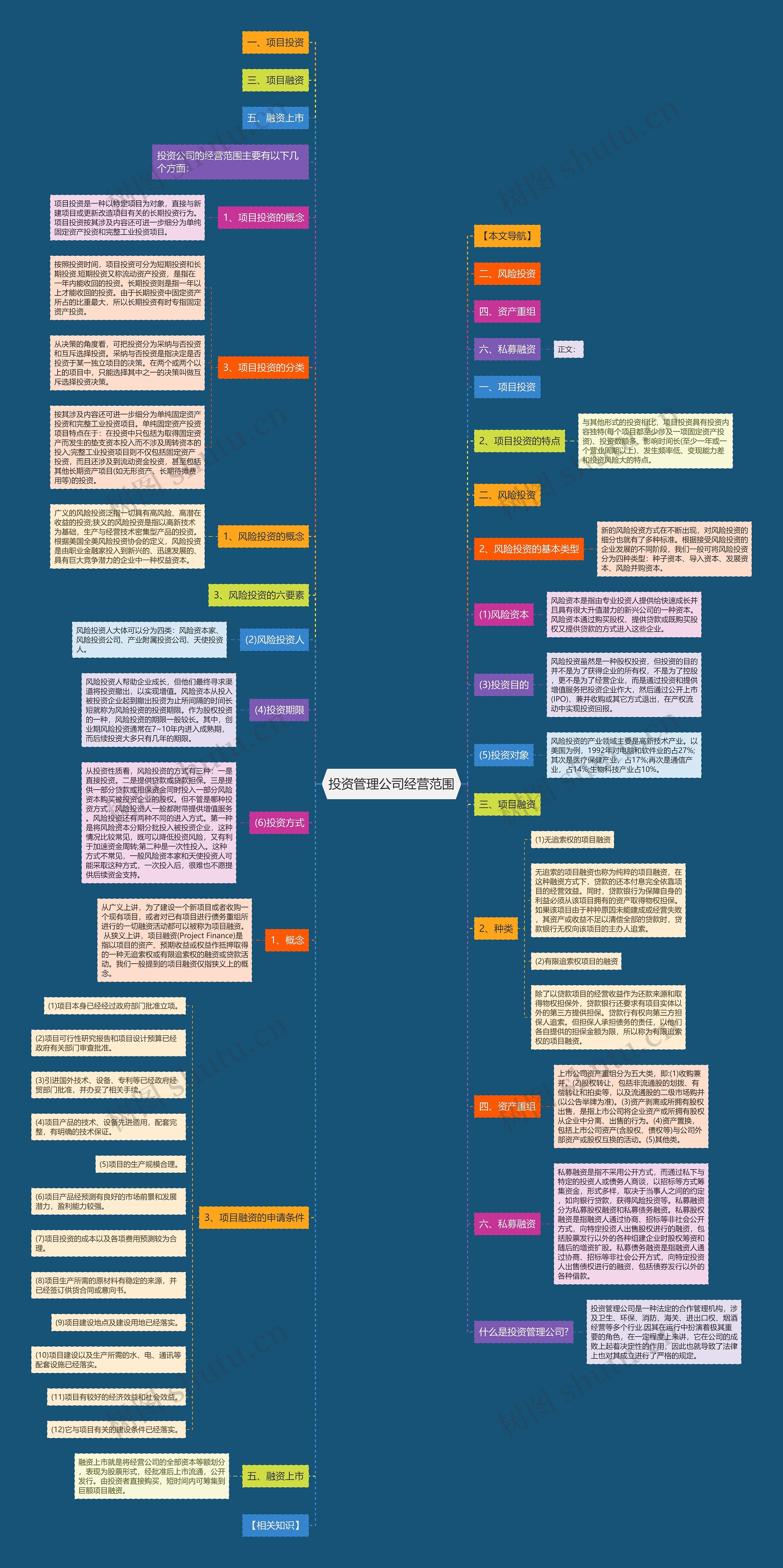 投资管理公司经营范围 投资管理公司经营范围