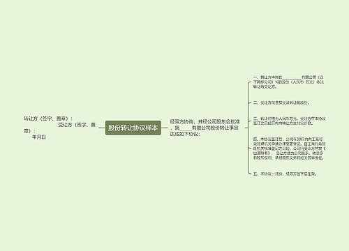 股份转让协议样本