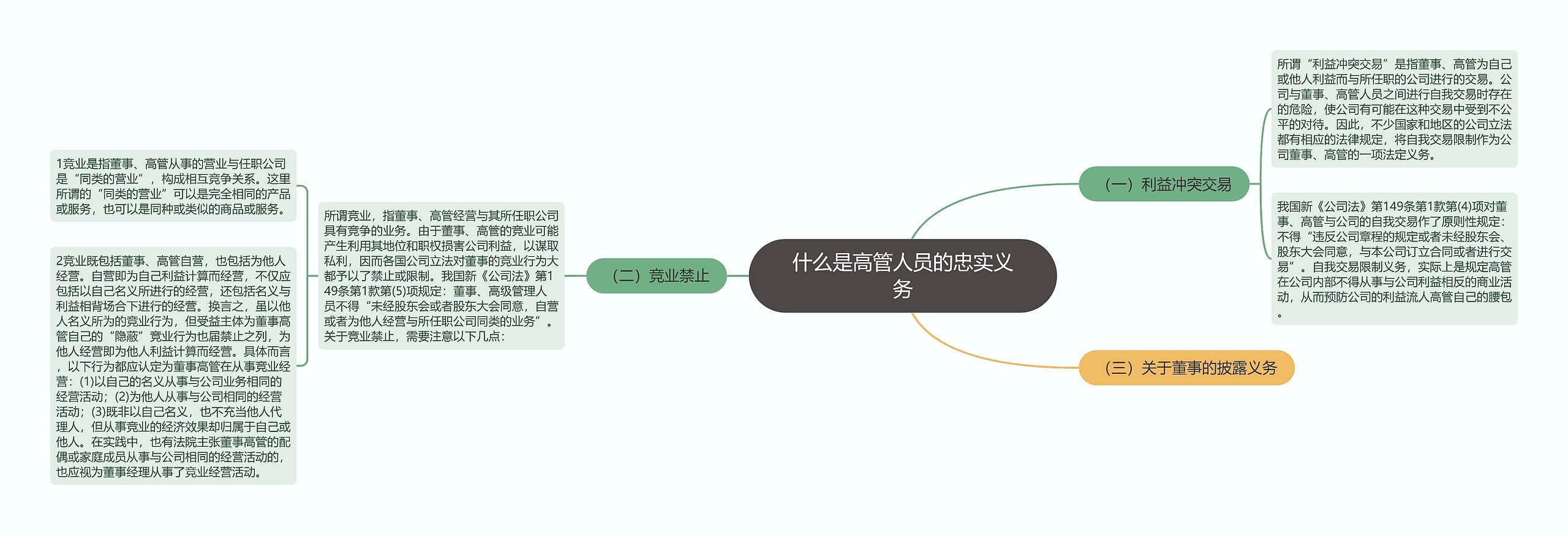 什么是高管人员的忠实义务 什么是高管人员的忠实义务