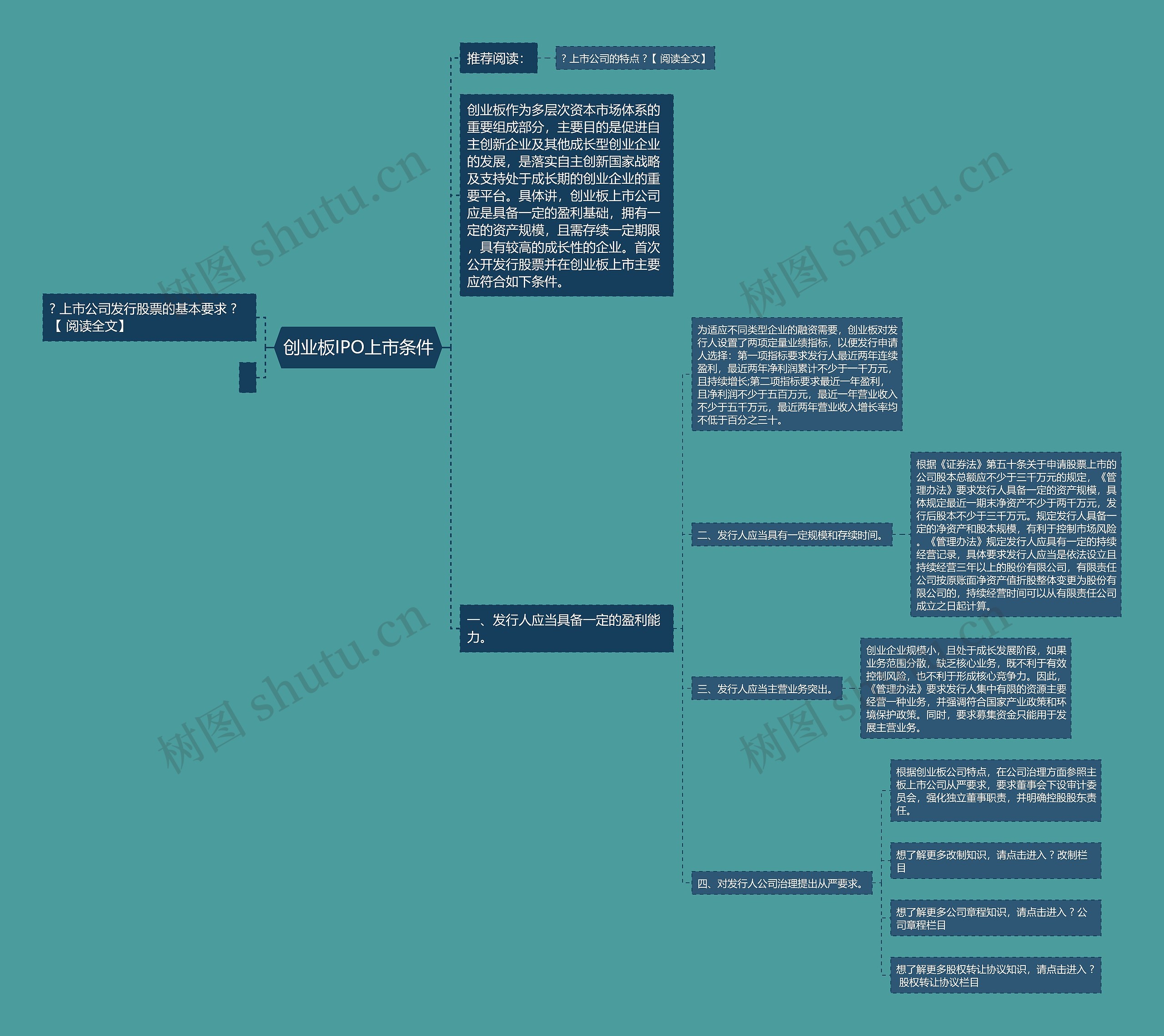 创业板IPO上市条件思维导图