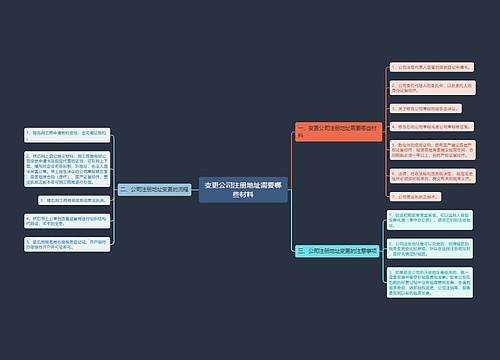 变更公司注册地址需要哪些材料
