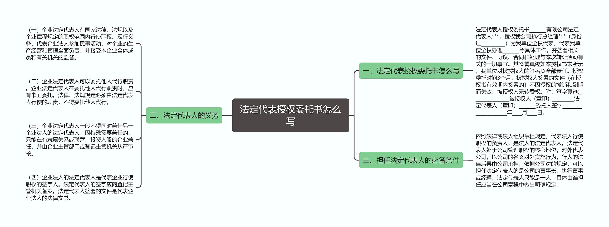 法定代表授权委托书怎么写思维导图