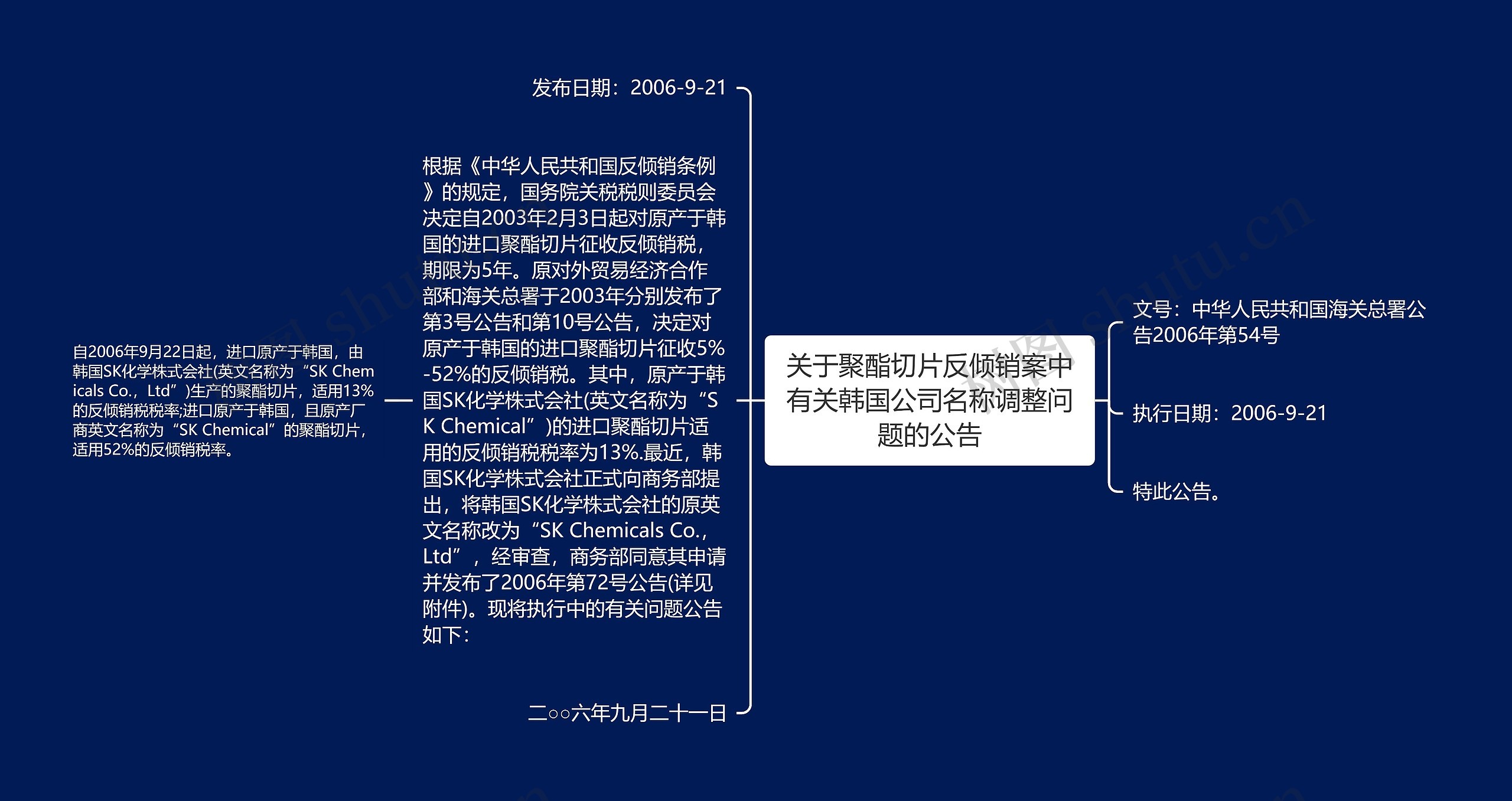 关于聚酯切片反倾销案中有关韩国公司名称调整问题的公告思维导图