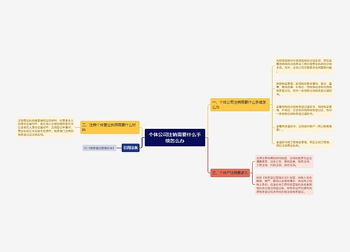 个体公司注销需要什么手续怎么办