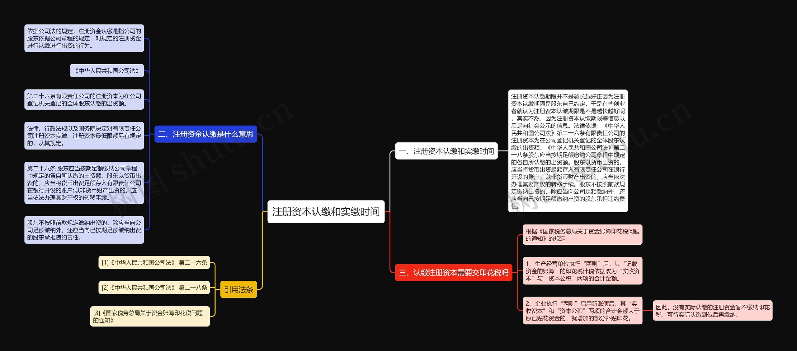 注册资本认缴和实缴时间