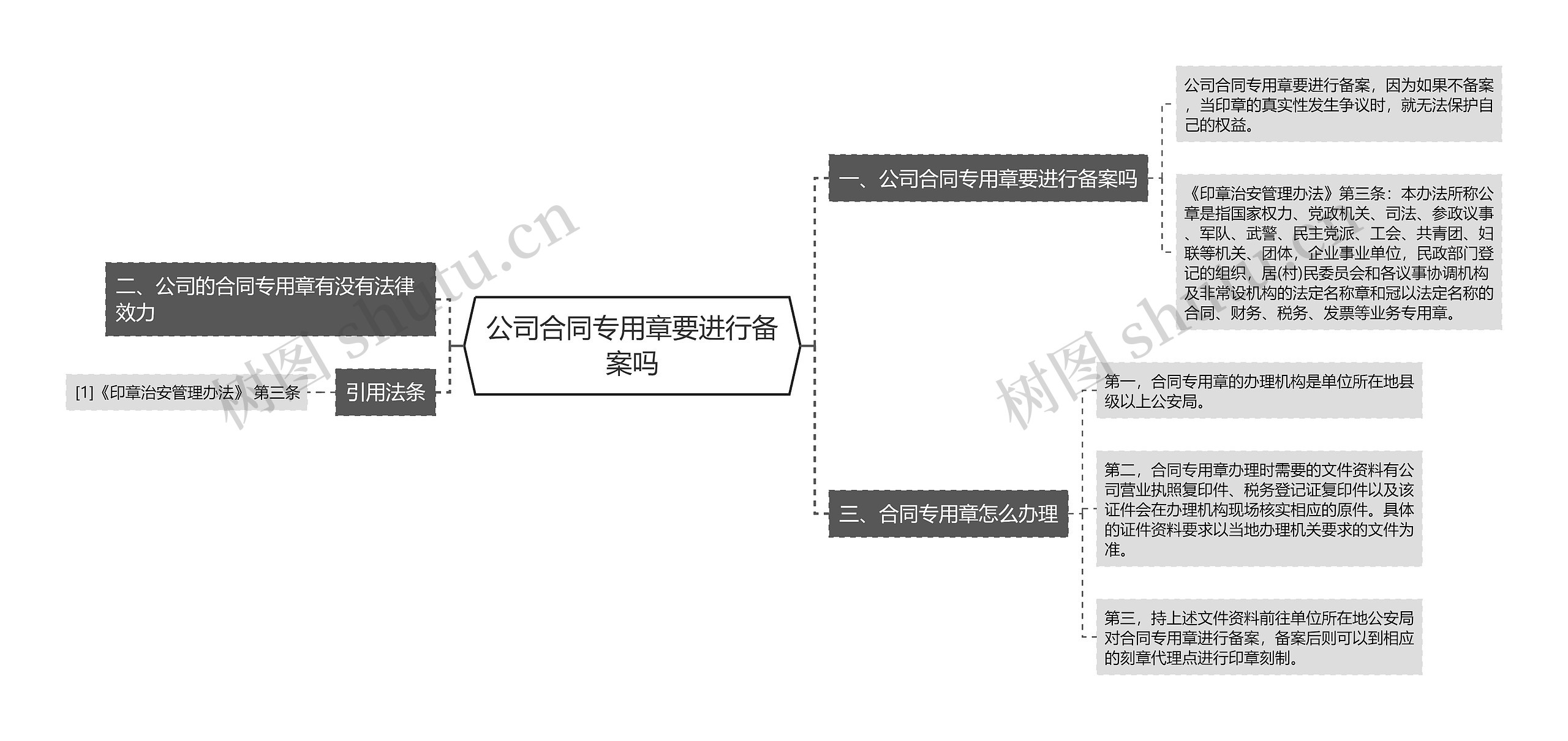 公司合同专用章要进行备案吗思维导图