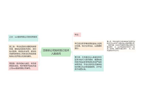 注册新公司如何签订技术入股合同