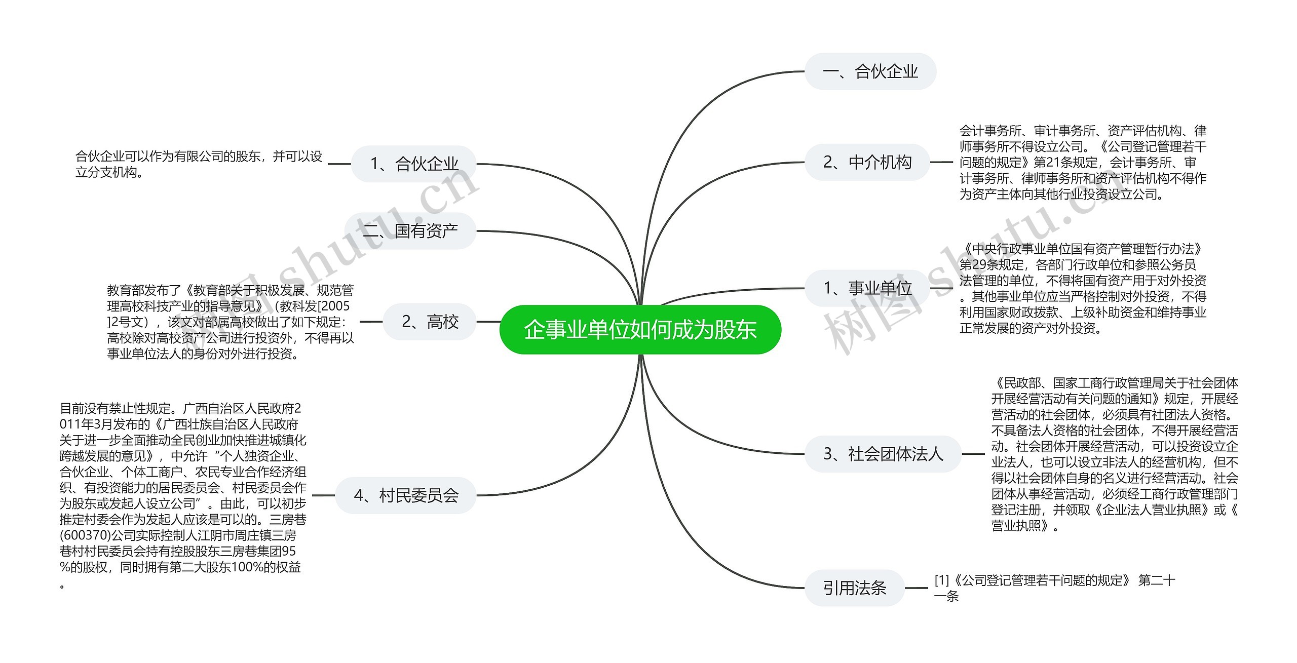 企事业单位如何成为股东