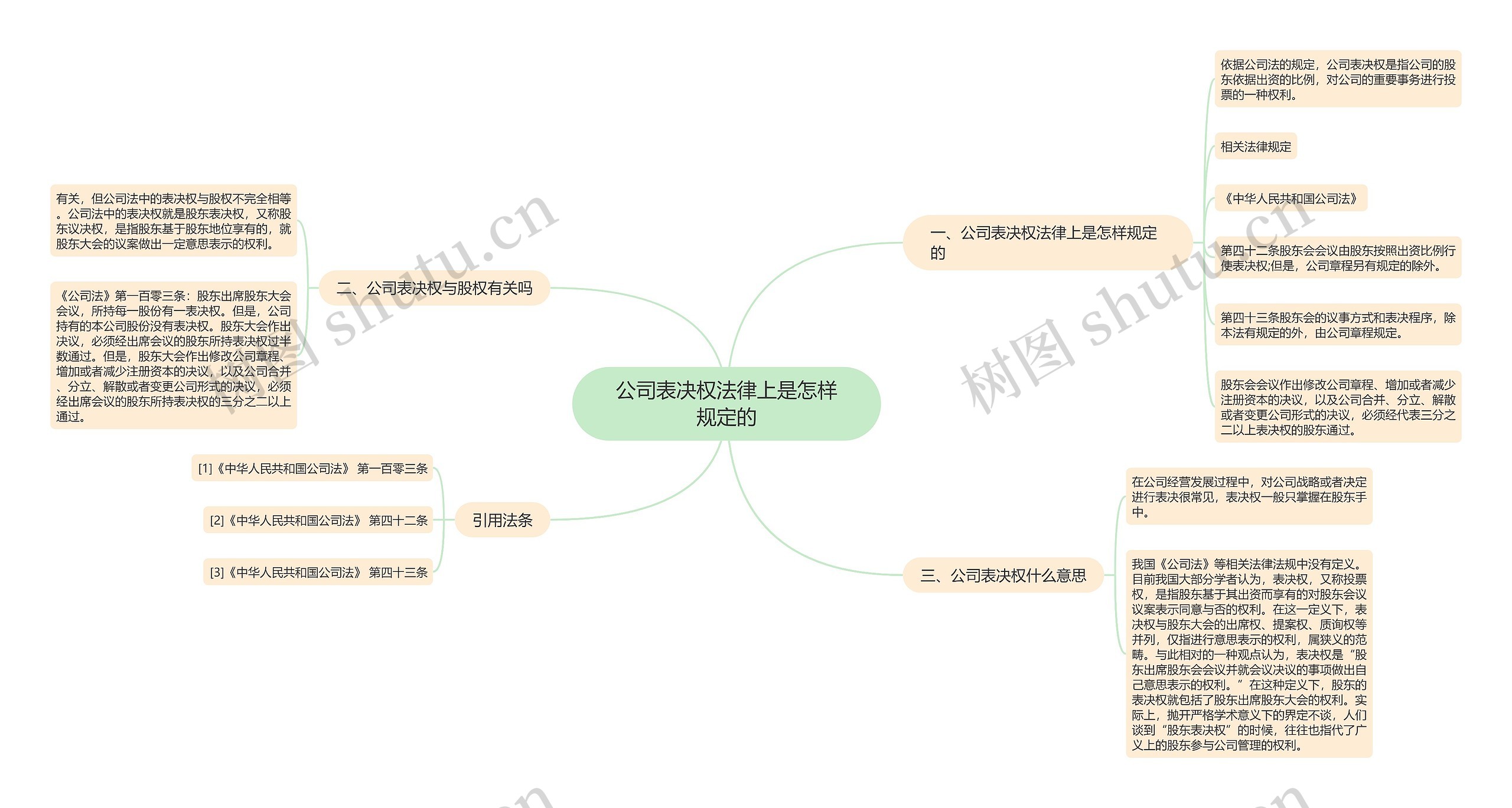 公司表决权法律上是怎样规定的 公司表决权法律上是怎样规定的