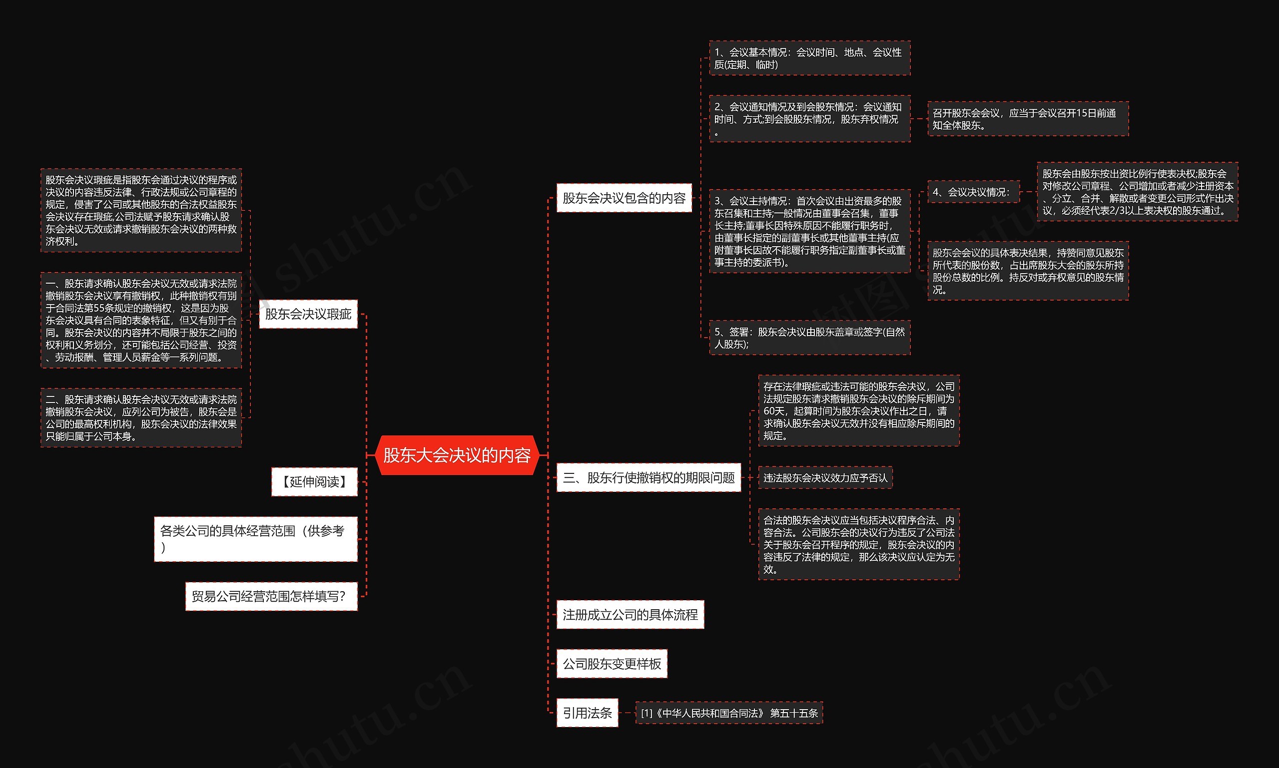 股东大会决议的内容思维导图