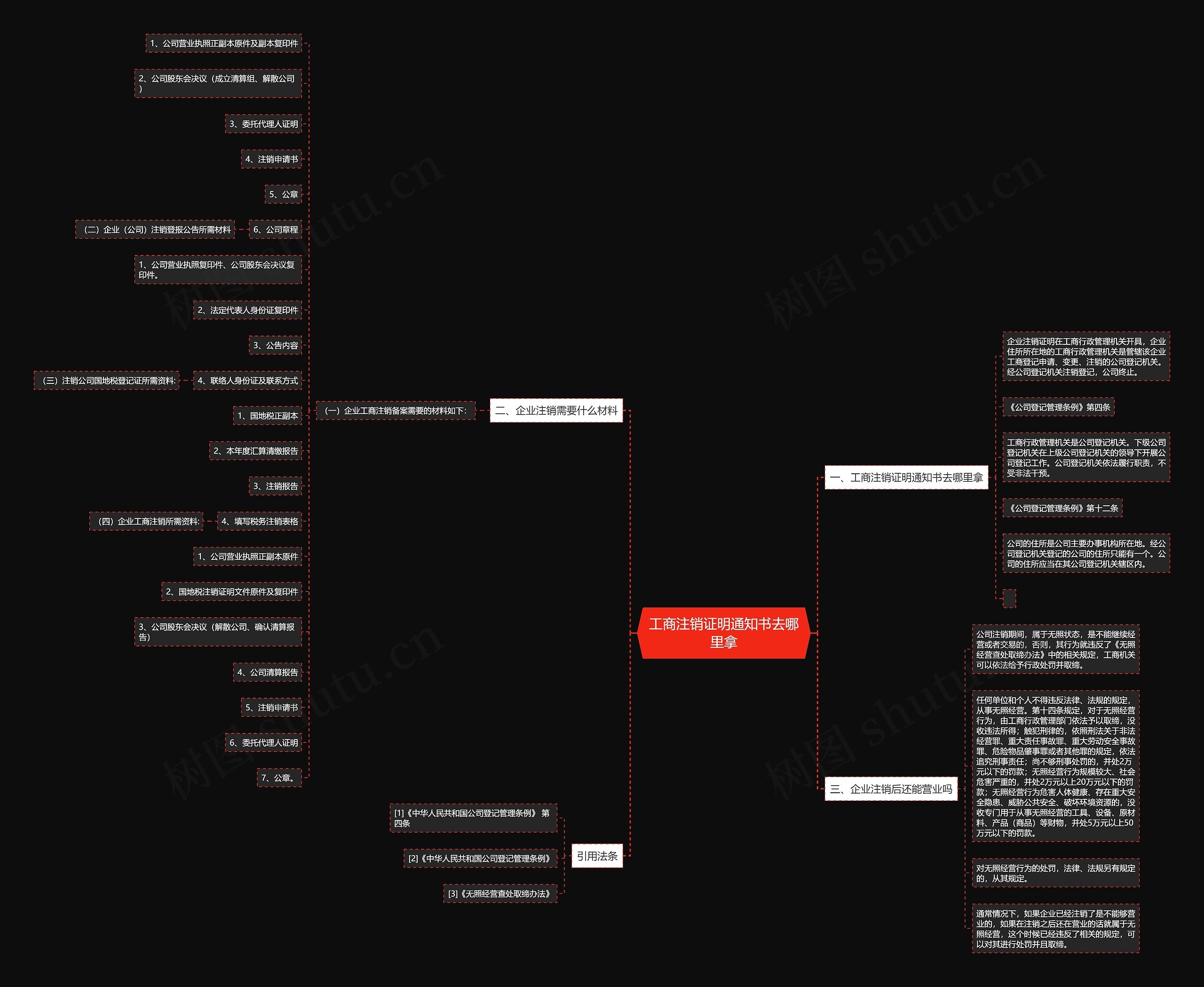 工商注销证明通知书去哪里拿 工商注销证明通知书去哪里拿