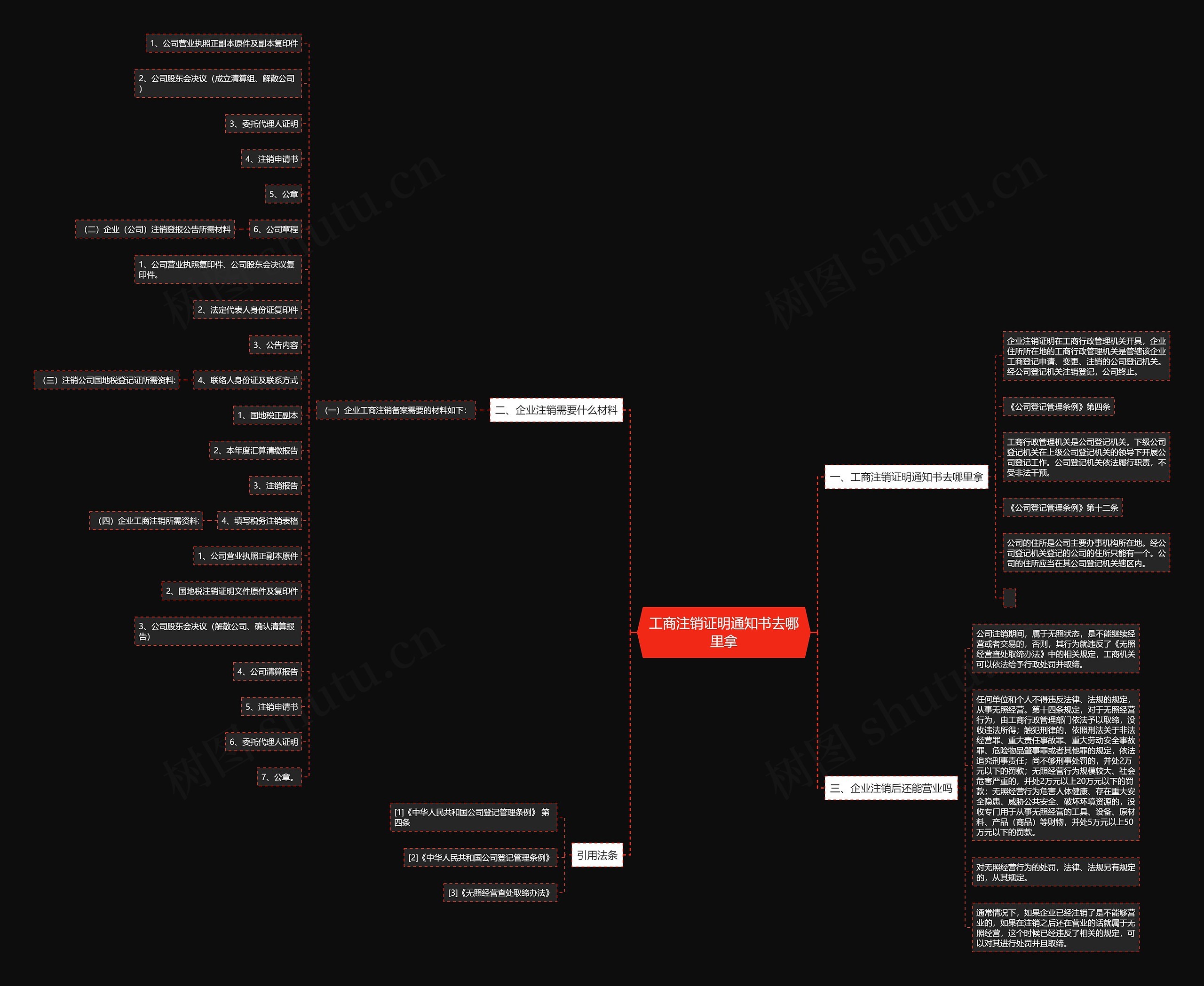 工商注销证明通知书去哪里拿思维导图