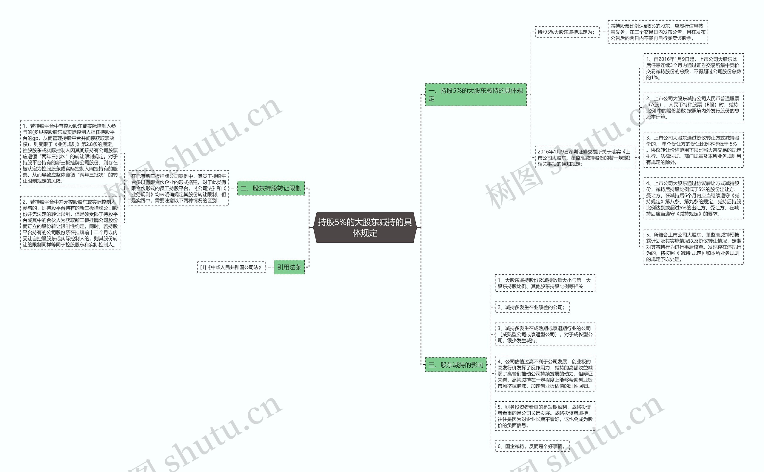 持股5%的大股东减持的具体规定 持股5%的大股东减持的具体规定