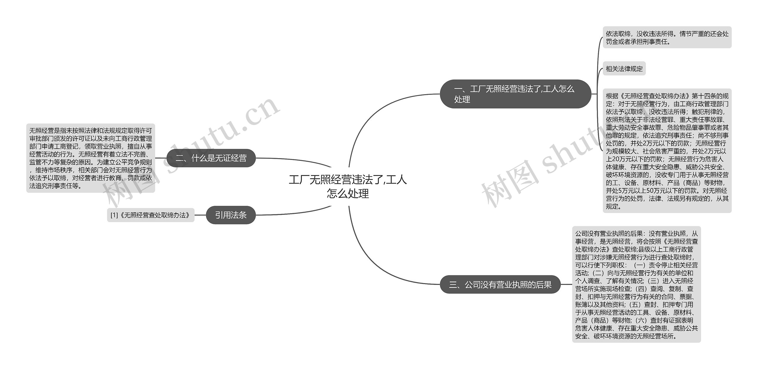 工厂无照经营违法了,工人怎么处理