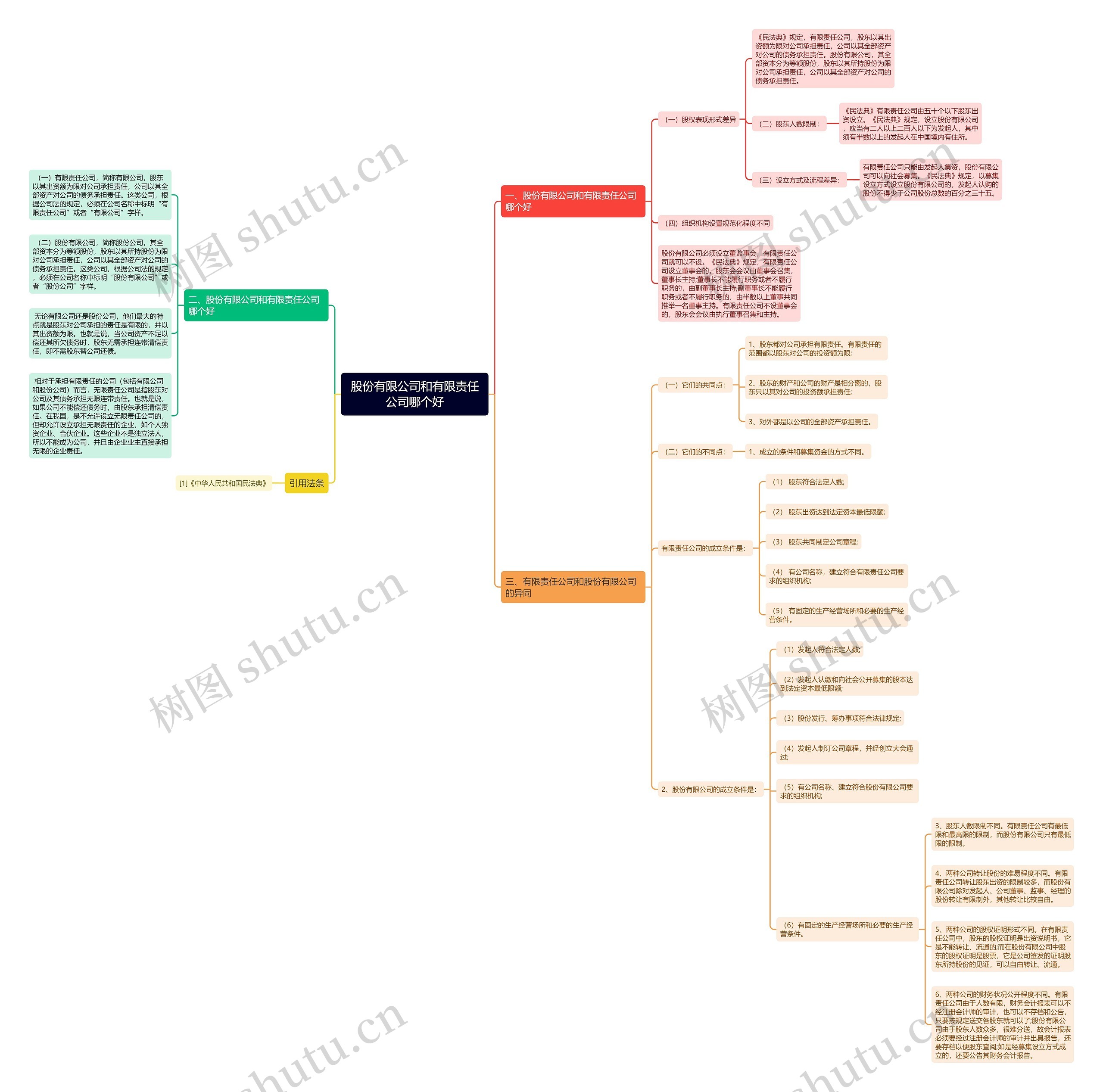 股份有限公司和有限责任公司哪个好 股份有限公司和有限责任公司哪个好