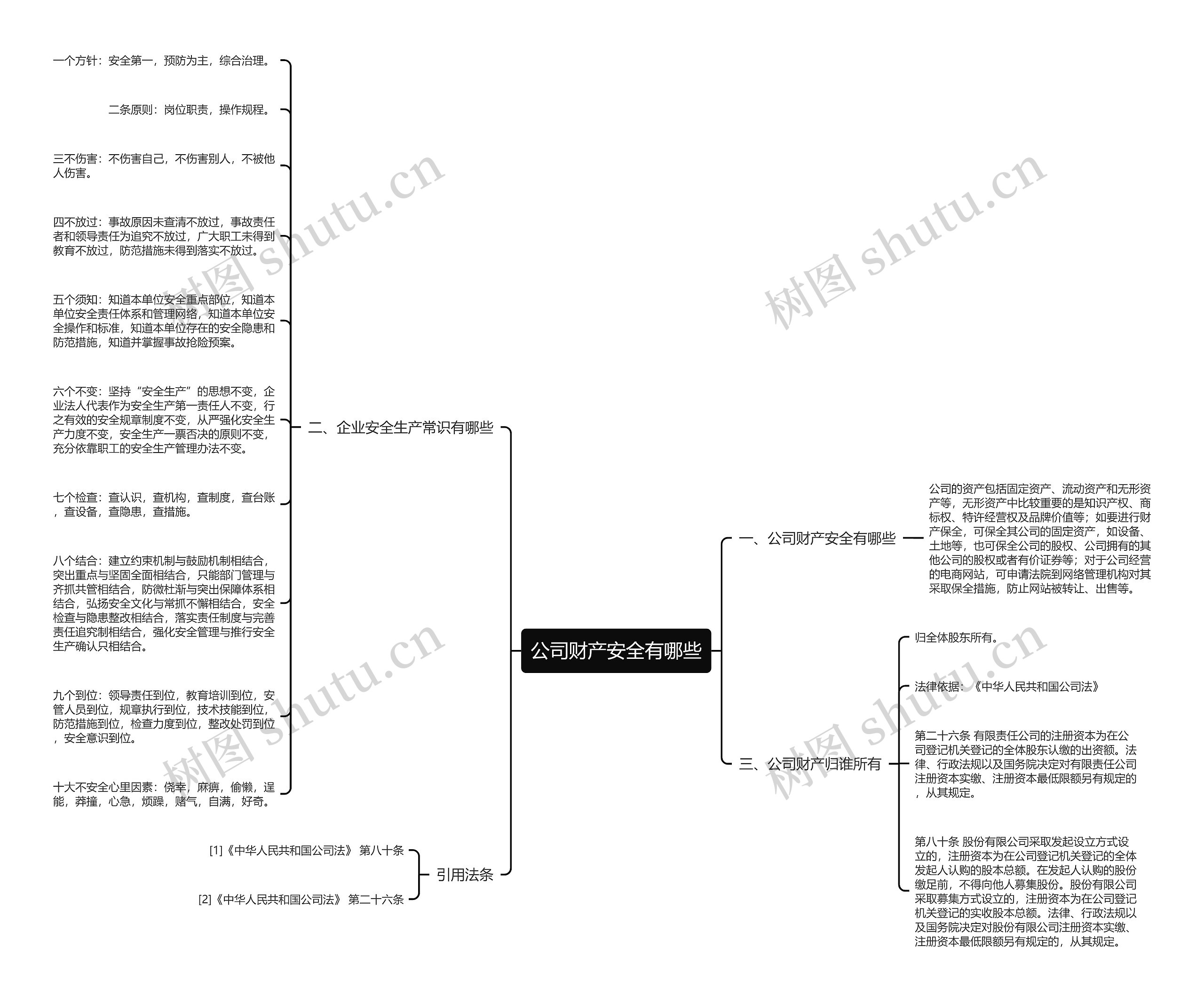 公司财产安全有哪些思维导图