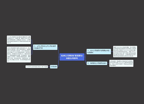 杭州公司增资扩股需要全体股东同意吗