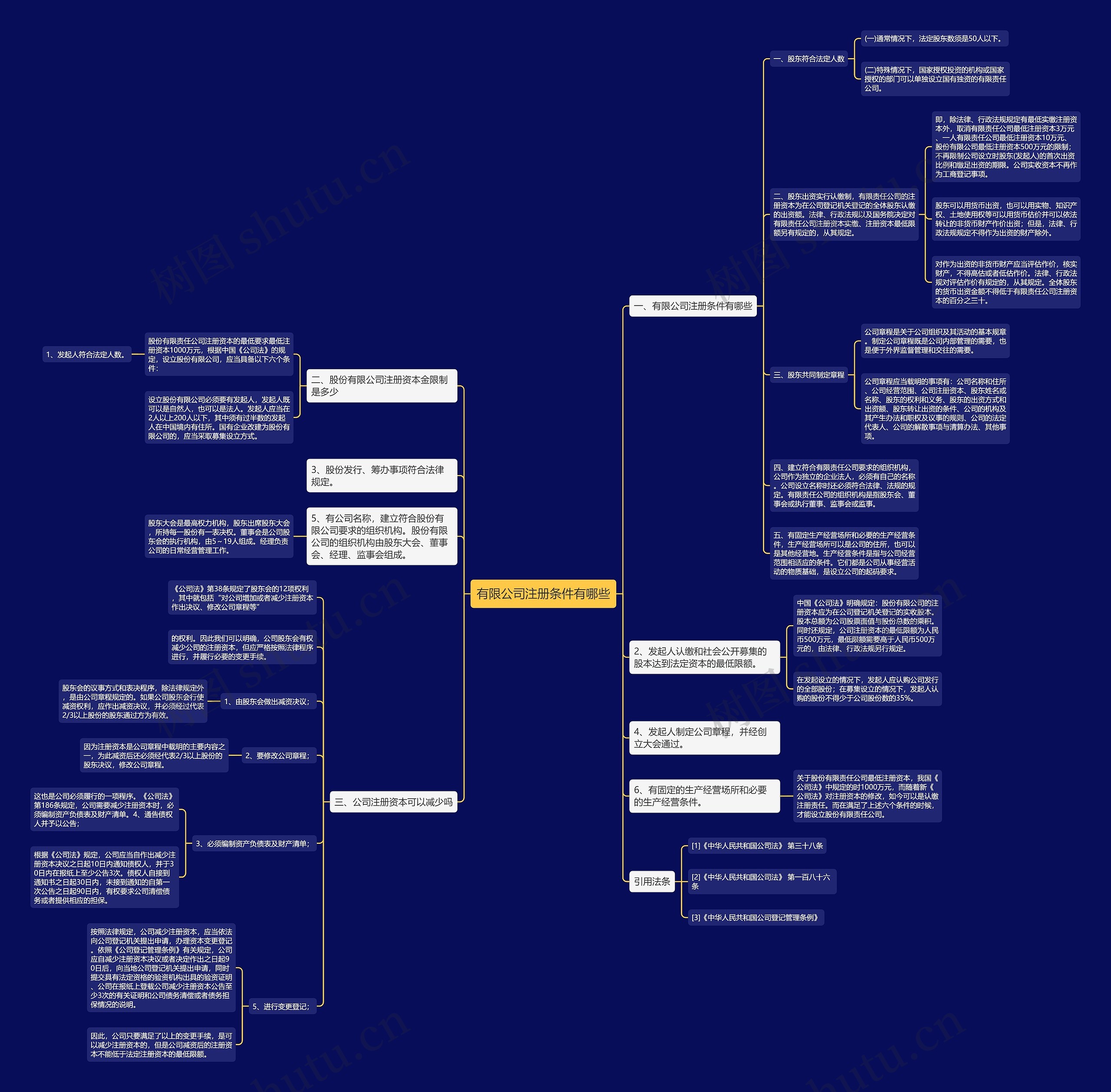 有限公司注册条件有哪些 有限公司注册条件有哪些